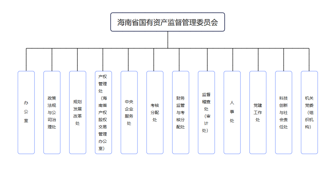 澳门威尼斯